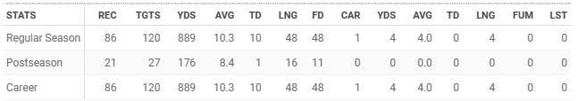 预计两大底特律雄狮明星将在2024年NFL位置排名中名列前茅2